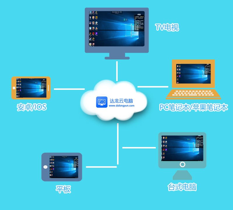 新款iPad Pro與微軟Surface Go對(duì)比 云電腦視角下的智慧選擇