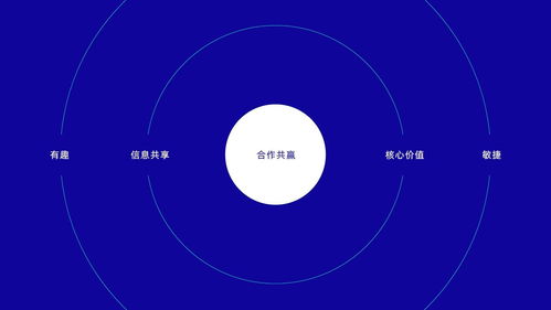 科技互聯，設計為媒 互聯網信息公司的品牌VI設計與新聞服務新篇章