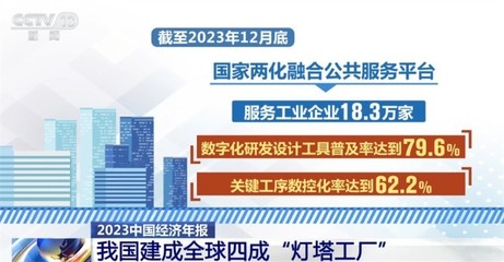 多行業協同并進，中國高質量發展展現“穩、進、好”新態勢