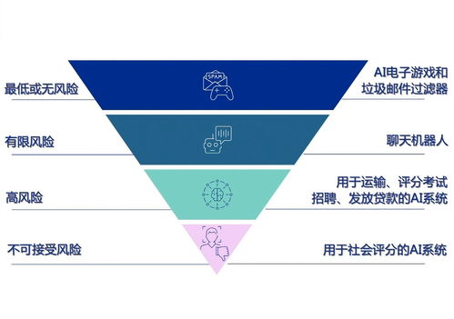 互聯網新聞信息服務的演進與挑戰 規范中前行