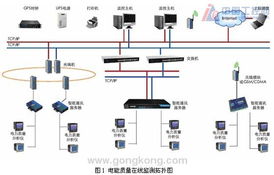 基于ACR電力質量分析儀的電能質量在線監測與控制裝置研制方案