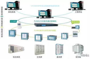 電能質(zhì)量監(jiān)測系統(tǒng)與控制系統(tǒng)在污水廠中的應(yīng)用及裝置研制