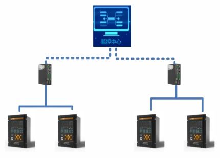 安科瑞APView500電能質量在線監測裝置 諧波分析與閃變監測在110kV及以下供電系統電能質量控制中的關鍵角色